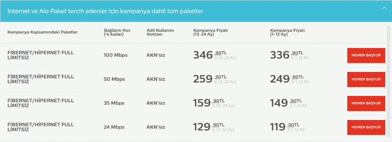 turk-telekom-akn-kotasiz-tarifelerini-acikladi-3.png