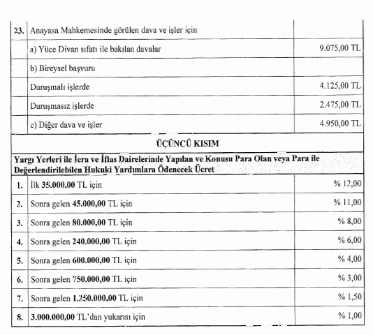 Avukatlık ücret tarifesi 2019