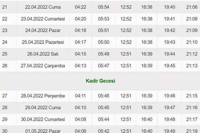 Moskova İçin İftar ve İmsak Vakti