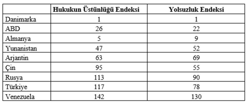 İktisatçı Mahfi Eğilmez gelişmişliğin önündeki en büyük engelleri ortaya koydu