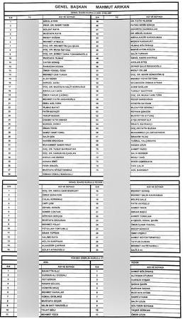 Saadet Partisi’nin yeni Genel İdare Kurulu belli oldu! İşte isim isim tam liste