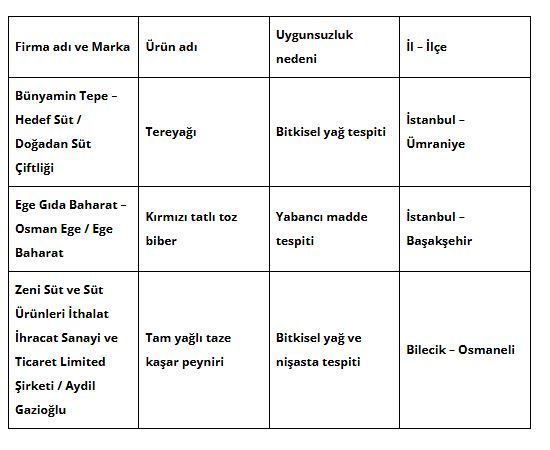 Taklit veya tağşiş yapılan gıdalar listesi güncellendi! Aynı kasap yine listede: Sucukta tek tırnaklı...