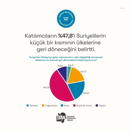 Son araştırmanın sonuçları ortaya çıktı! İstanbulluların yüzde 55.9’u kredi kartı borcunu hiç ödeyemiyor