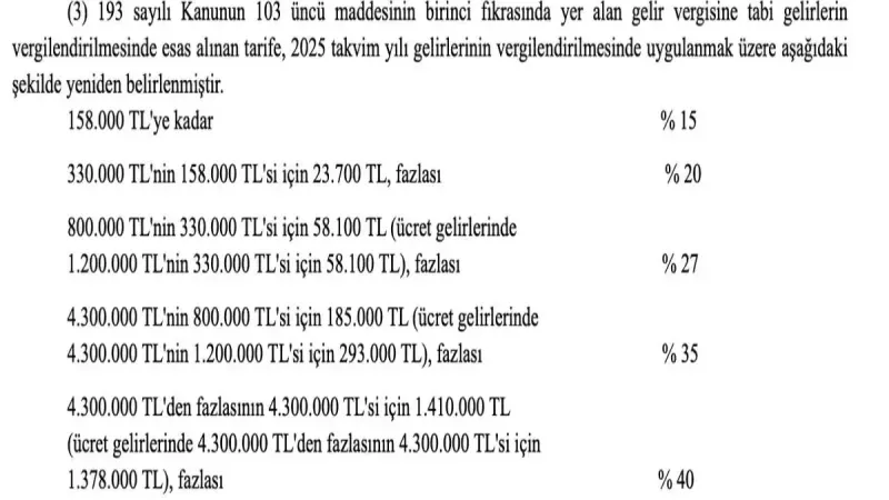 Cumhurbaşkanı Erdoğan bu kez yetkisini kullanmadı! 